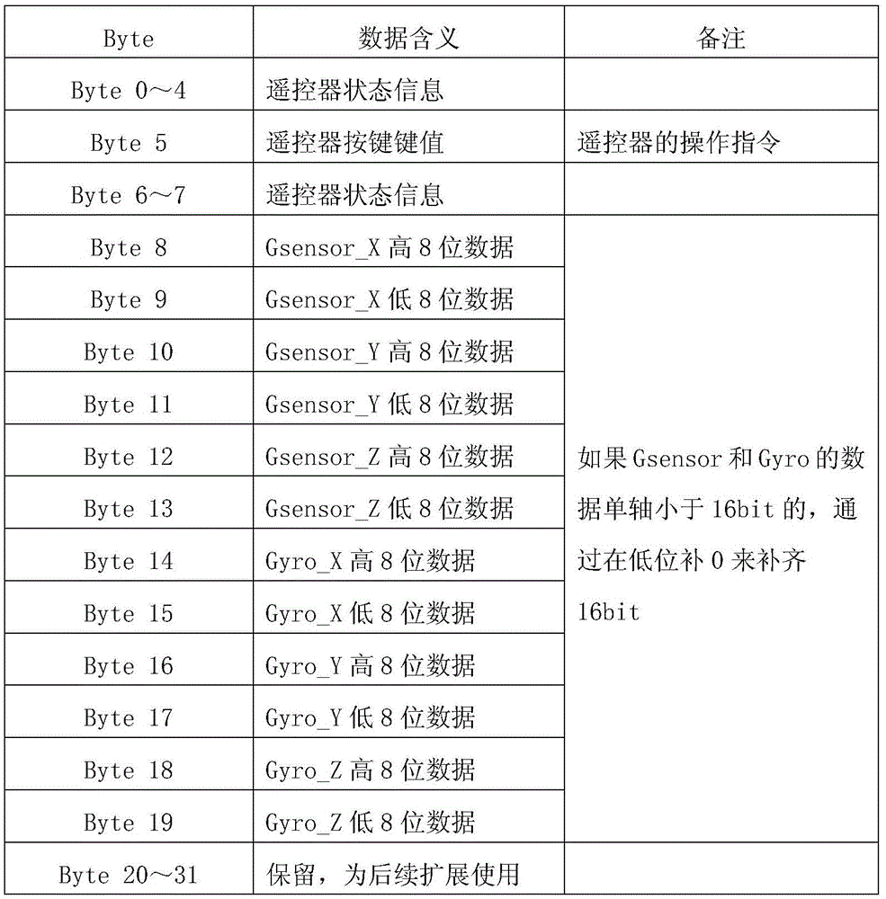 Realization method of remote control air mouse