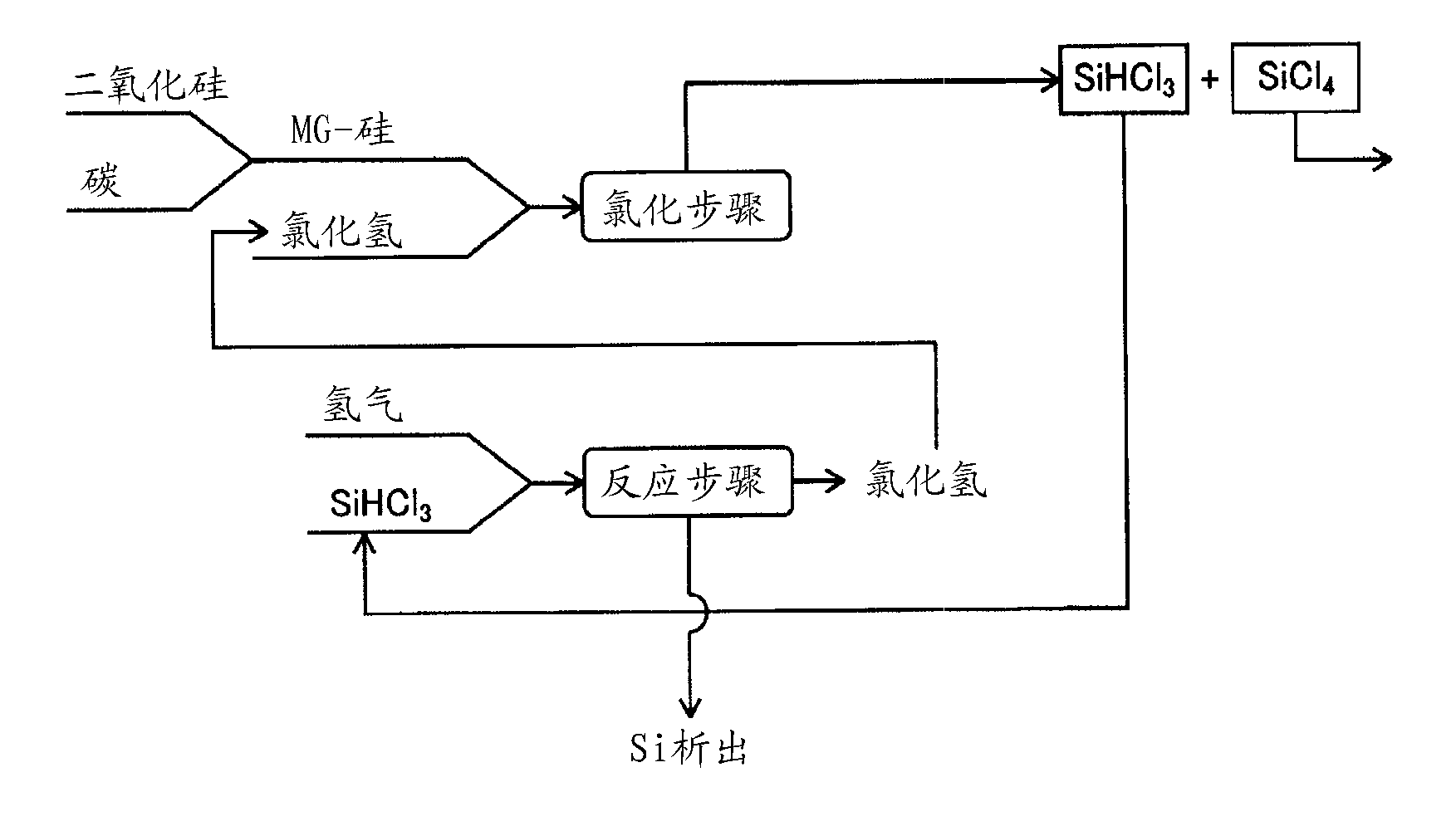 Method for manufacturing polysilicon and method for manufacturing silicon tetrachloride