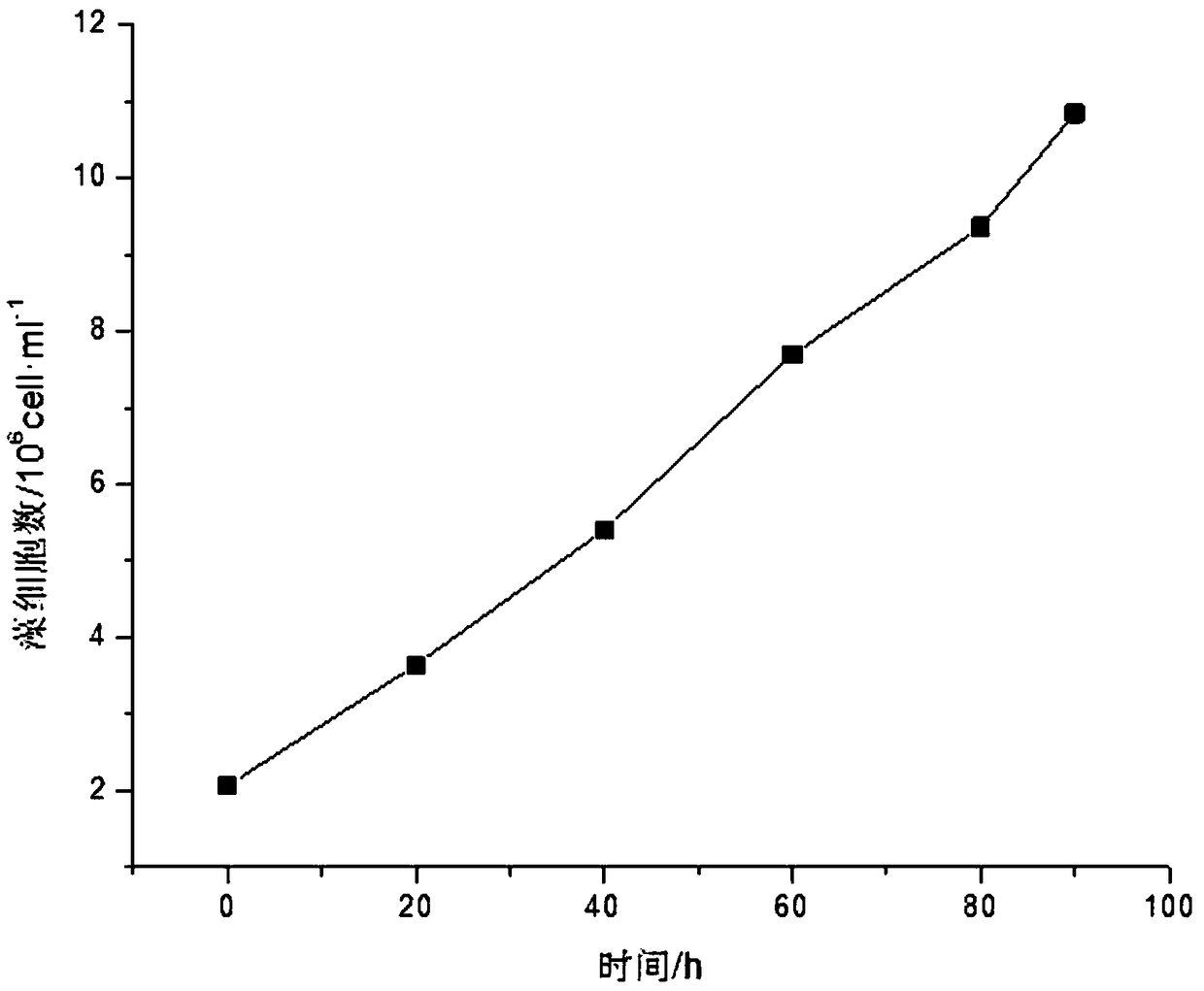 Rapid quantitative method for microcystin MC-LR in growth cycle of microcystis aeruginosa