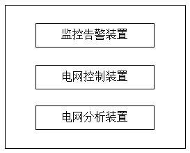 A network monitoring and management system