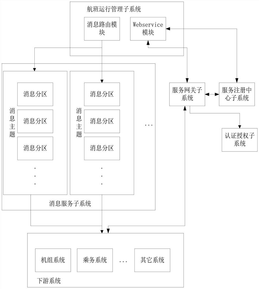 A flight data release system, flight change method, and message processing method