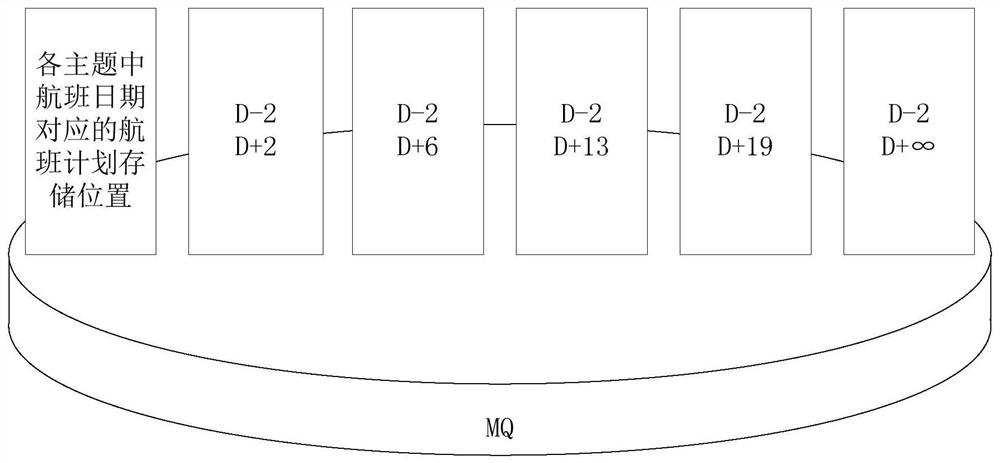 A flight data release system, flight change method, and message processing method