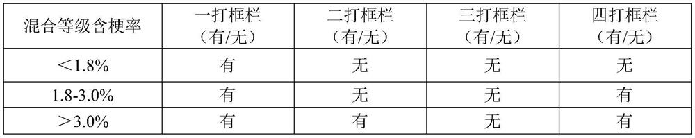 A Leaf Threshing Method for Reducing the Stem Content of Secondary Processed Sheet Tobacco