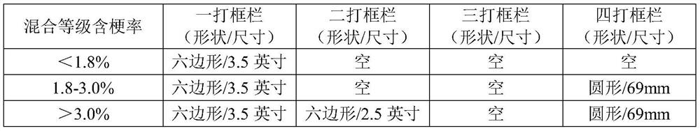 A Leaf Threshing Method for Reducing the Stem Content of Secondary Processed Sheet Tobacco