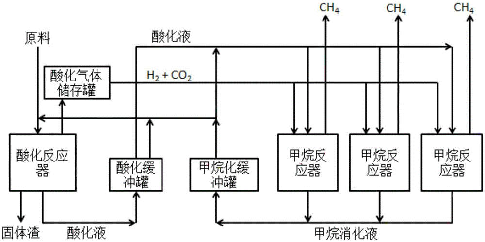 System and method for producing biogas from perishable waste by two-phase pressurized anaerobic fermentation