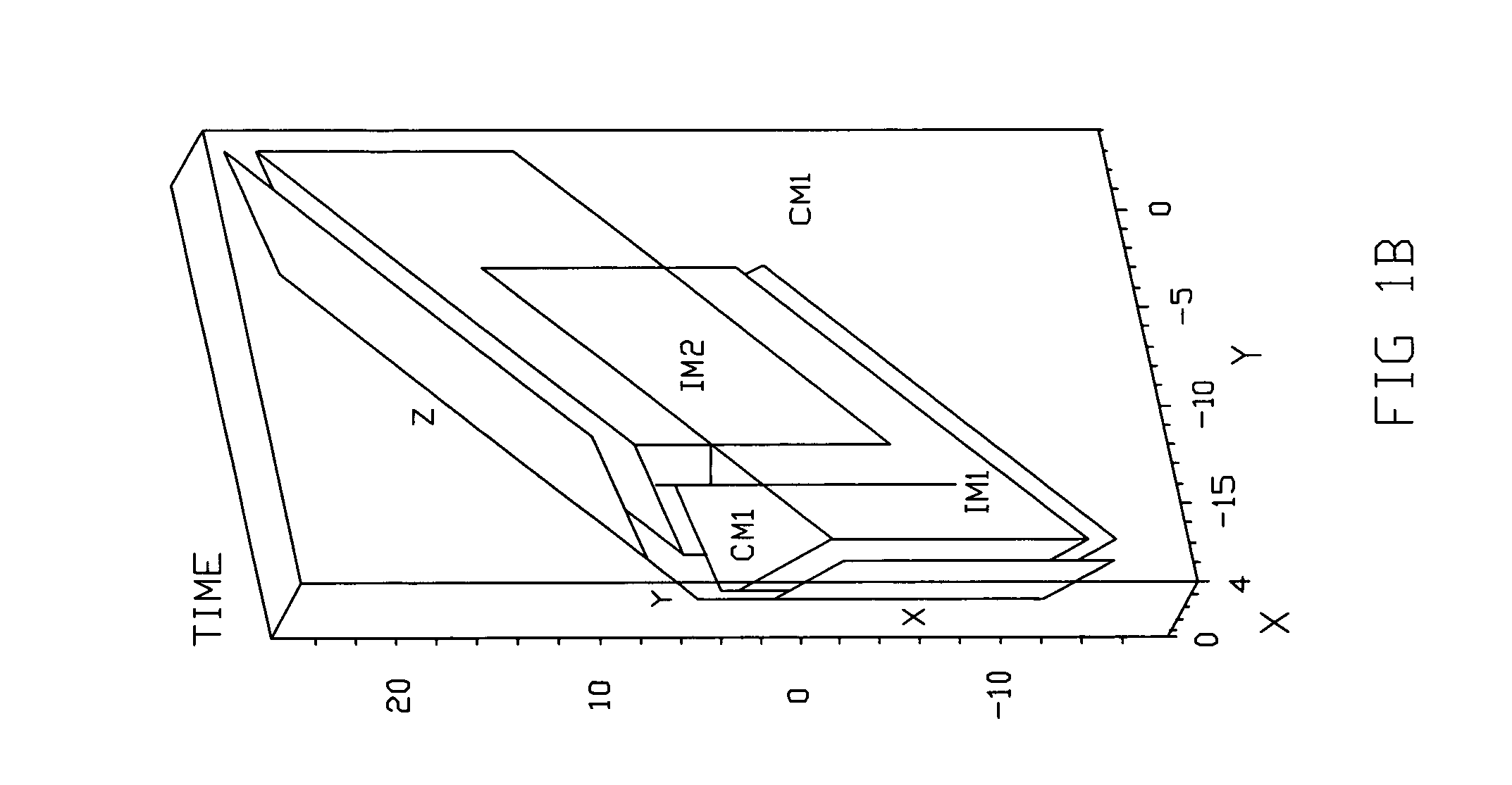 Digital systolic array architecture and method for computing the discrete Fourier transform