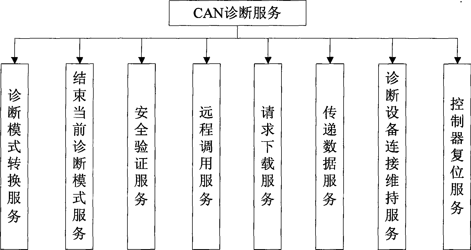 Control method for CAN line writing of vehicle electronic controller software