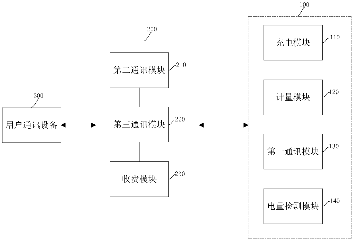 An electric vehicle intelligent charging system and method