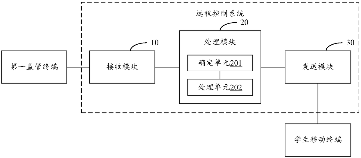 System for remotely controlling automatic starting of student mobile terminal application