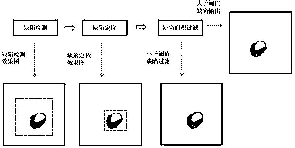 Screen defect filtering method, device and storage medium