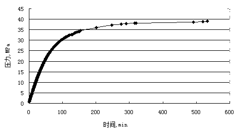 Foam-like fracturing system, preparation method and filling method thereof