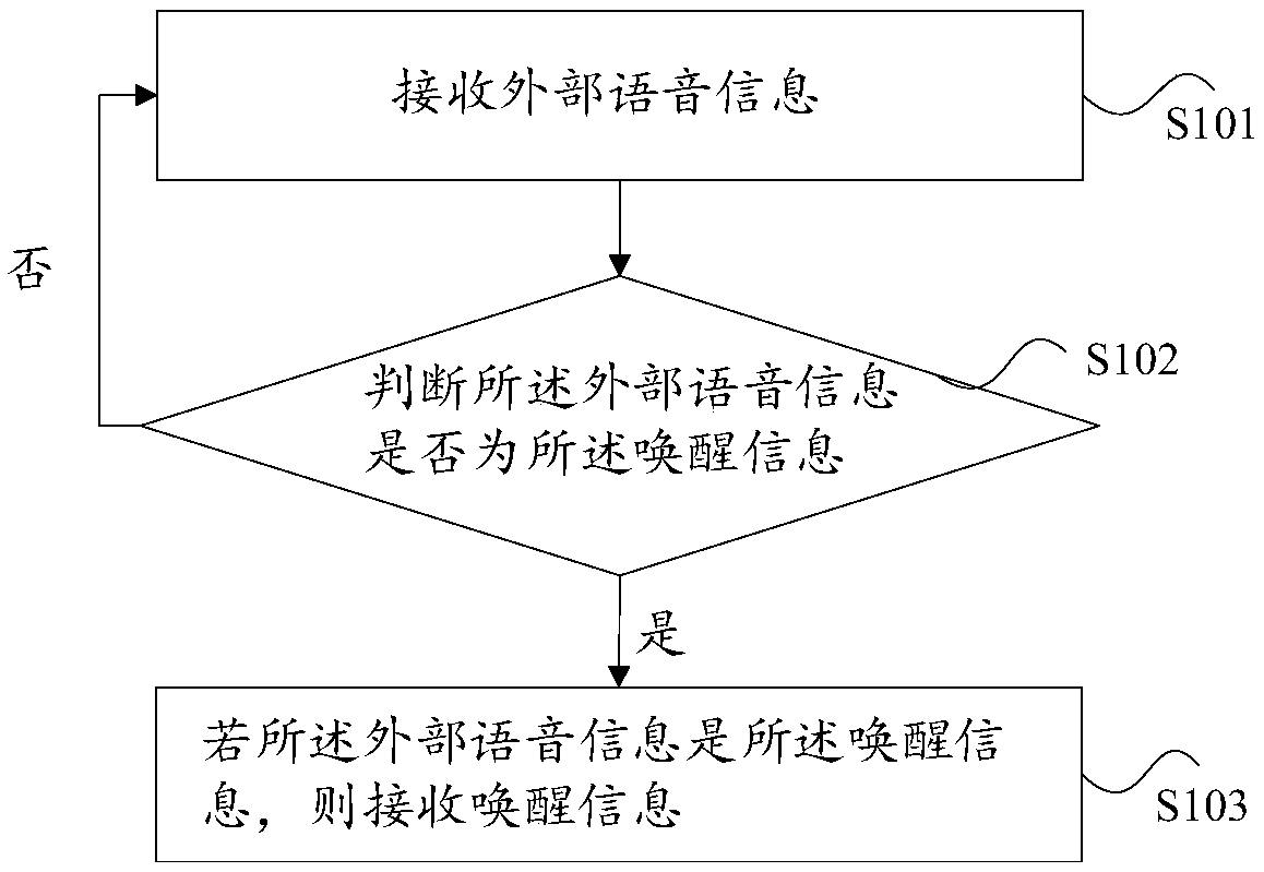 Information transmission method and system