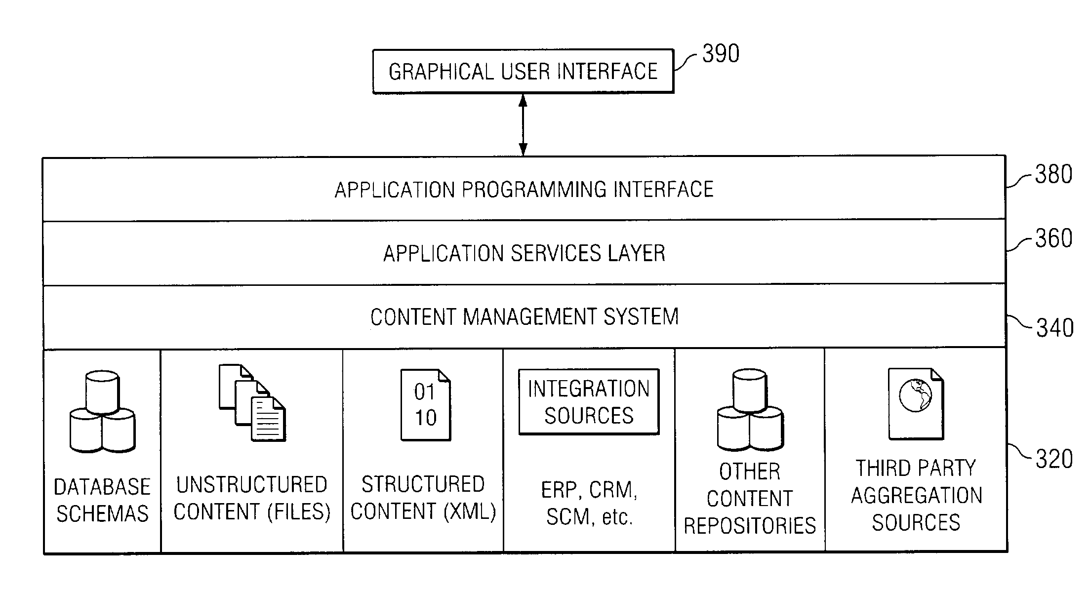 Method and system for modeling of system content for businesses