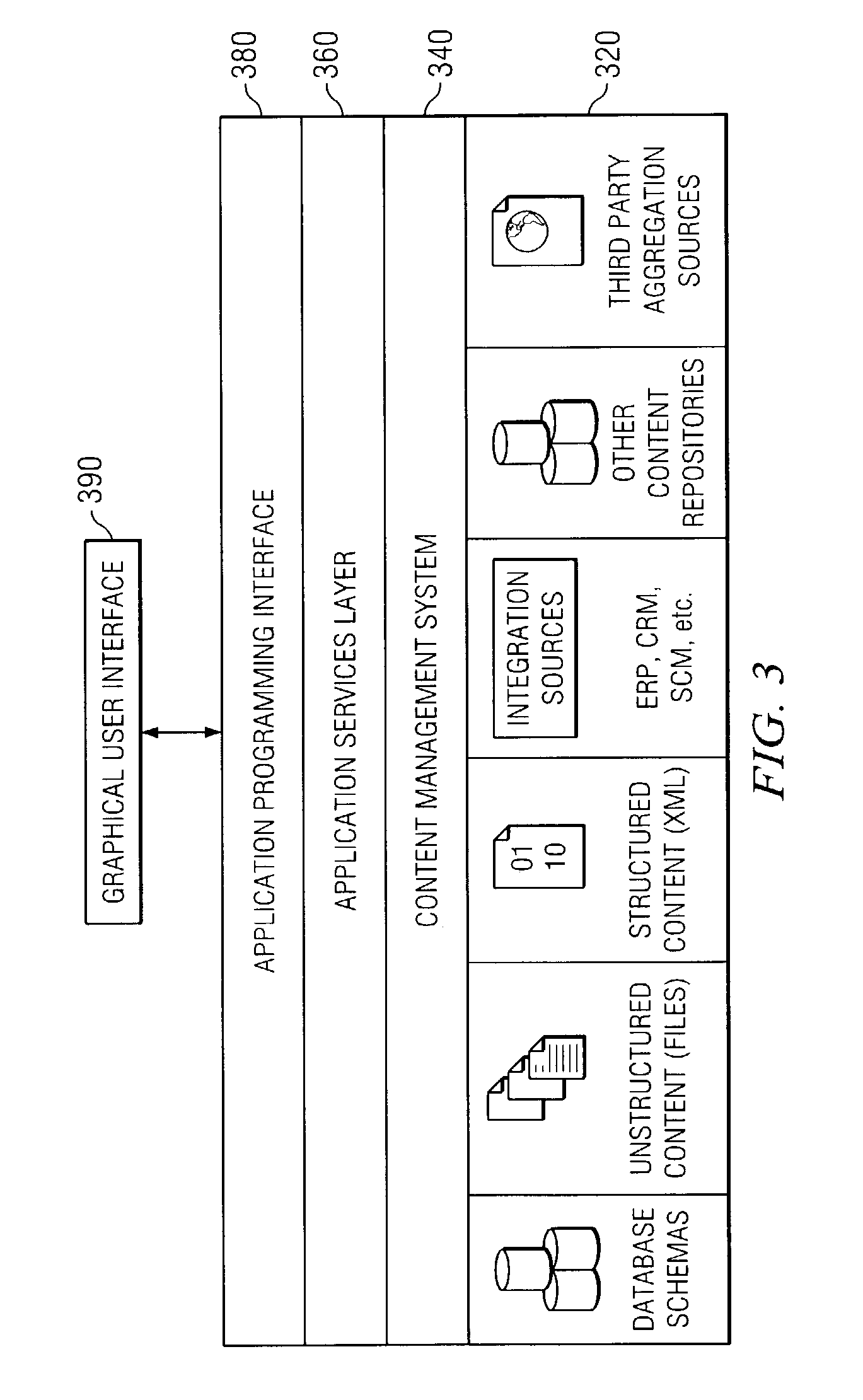 Method and system for modeling of system content for businesses