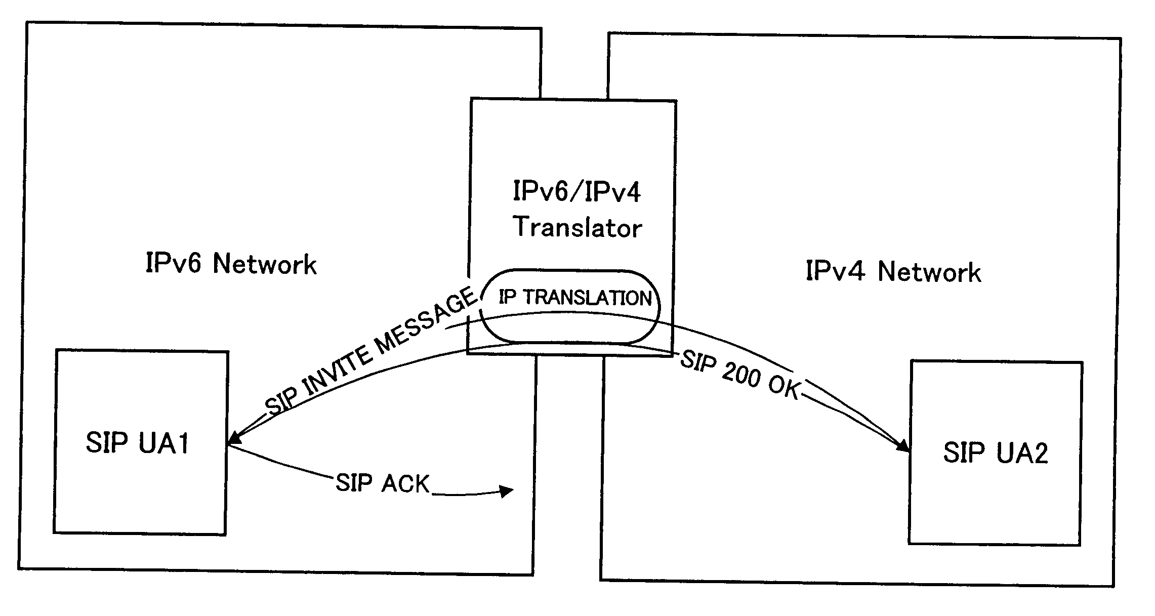 IPv6/IPv4 translator
