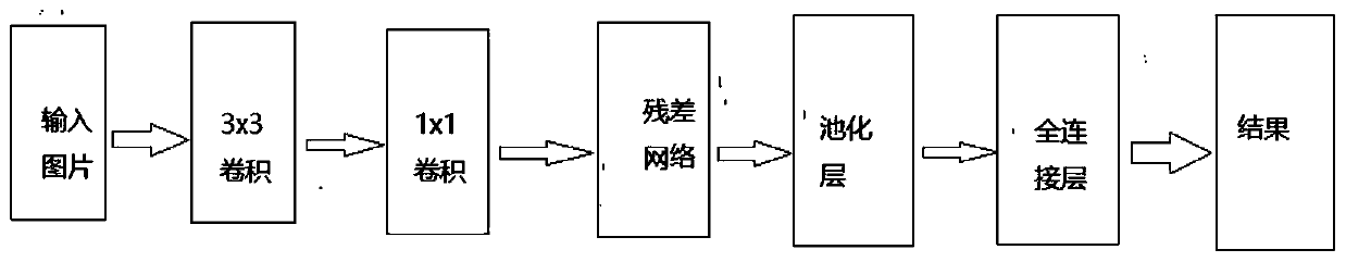 Door plate welding spot identification and welding path planning method