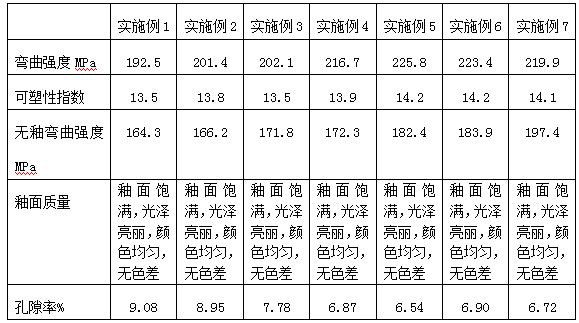 A kind of high-strength siliceous brown glaze electric porcelain and its preparation method