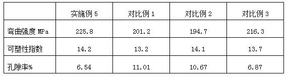 A kind of high-strength siliceous brown glaze electric porcelain and its preparation method