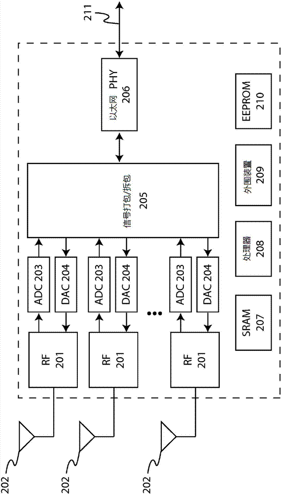 Simultaneous communication with multiple wireless communication devices