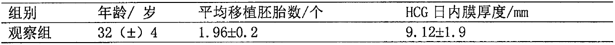 QingHao nidation patch, preparation method thereof and application thereof in embryo transplantation