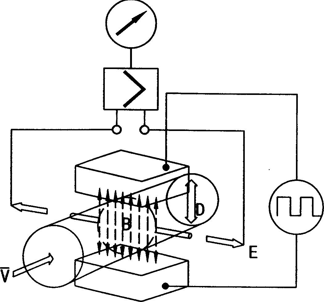 Permanent-magnet small bore flowmeter