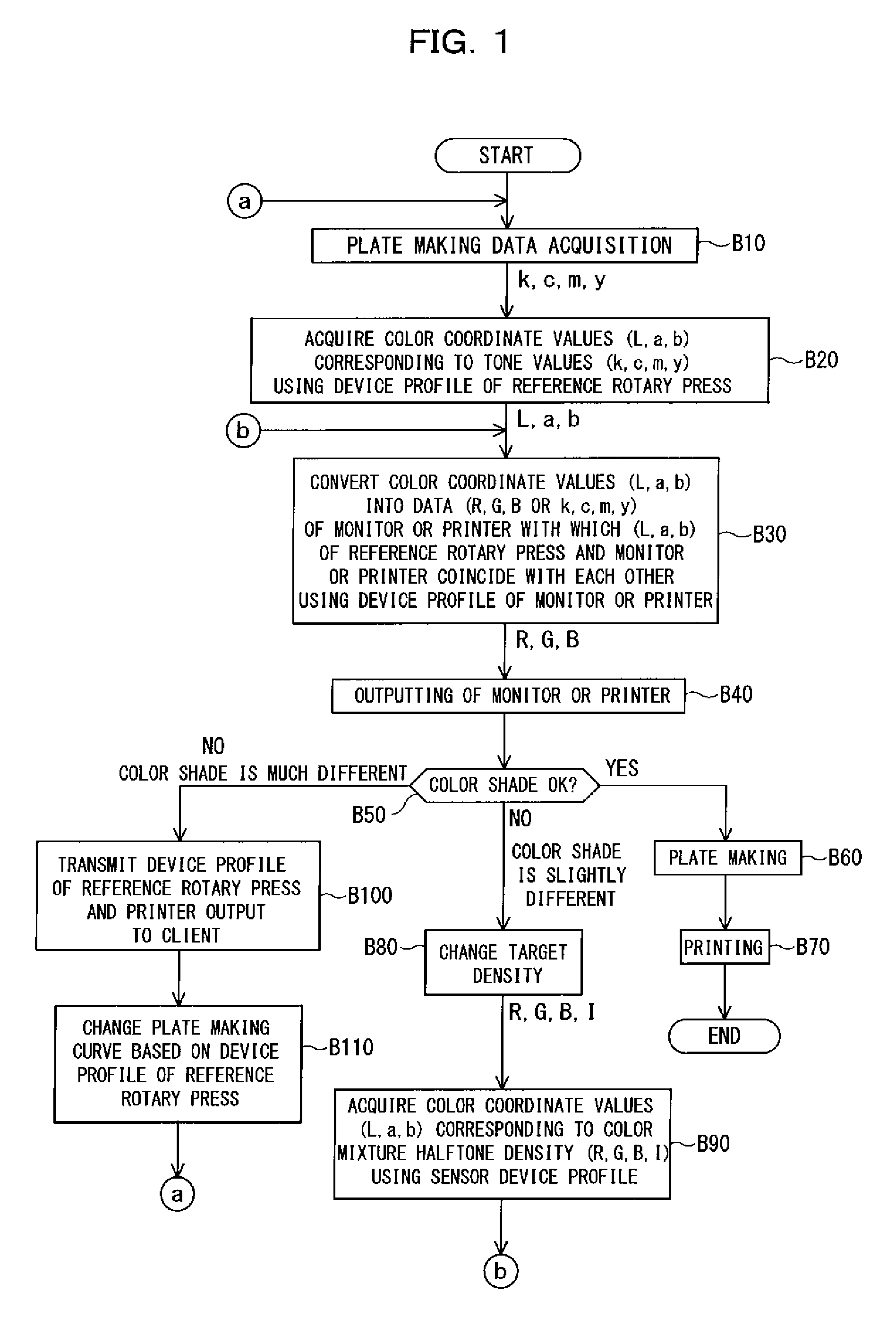 Pre-printing confirmation method and apparatus of picture color tone for printing press, plate making method, and picture color tone controlling method and apparatus for printing press