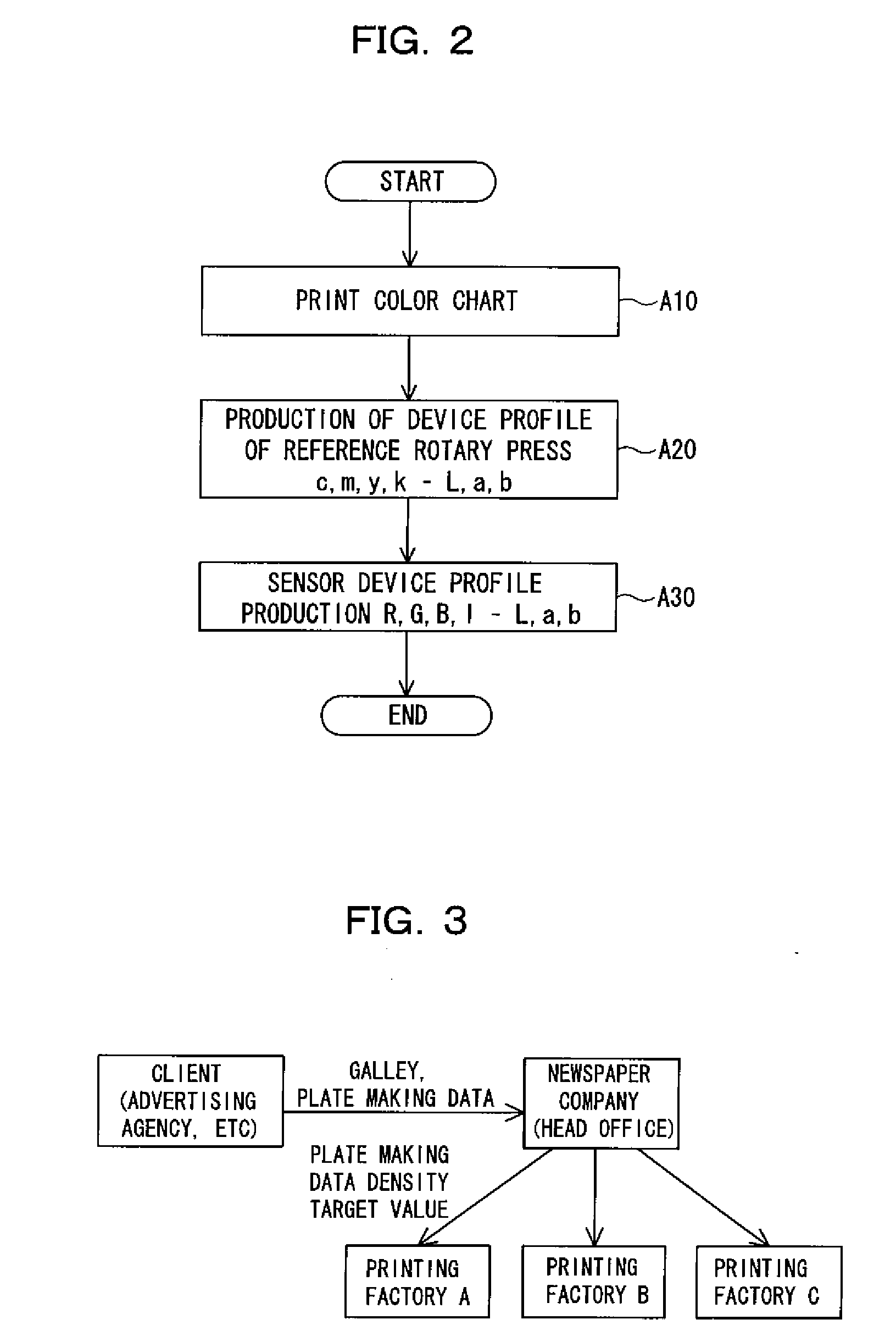 Pre-printing confirmation method and apparatus of picture color tone for printing press, plate making method, and picture color tone controlling method and apparatus for printing press
