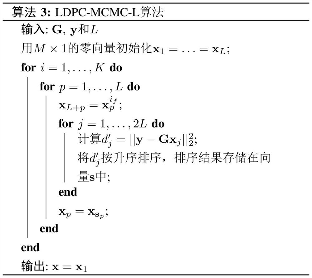 Construction method of ldpc decoder based on Markov Monte Carlo method