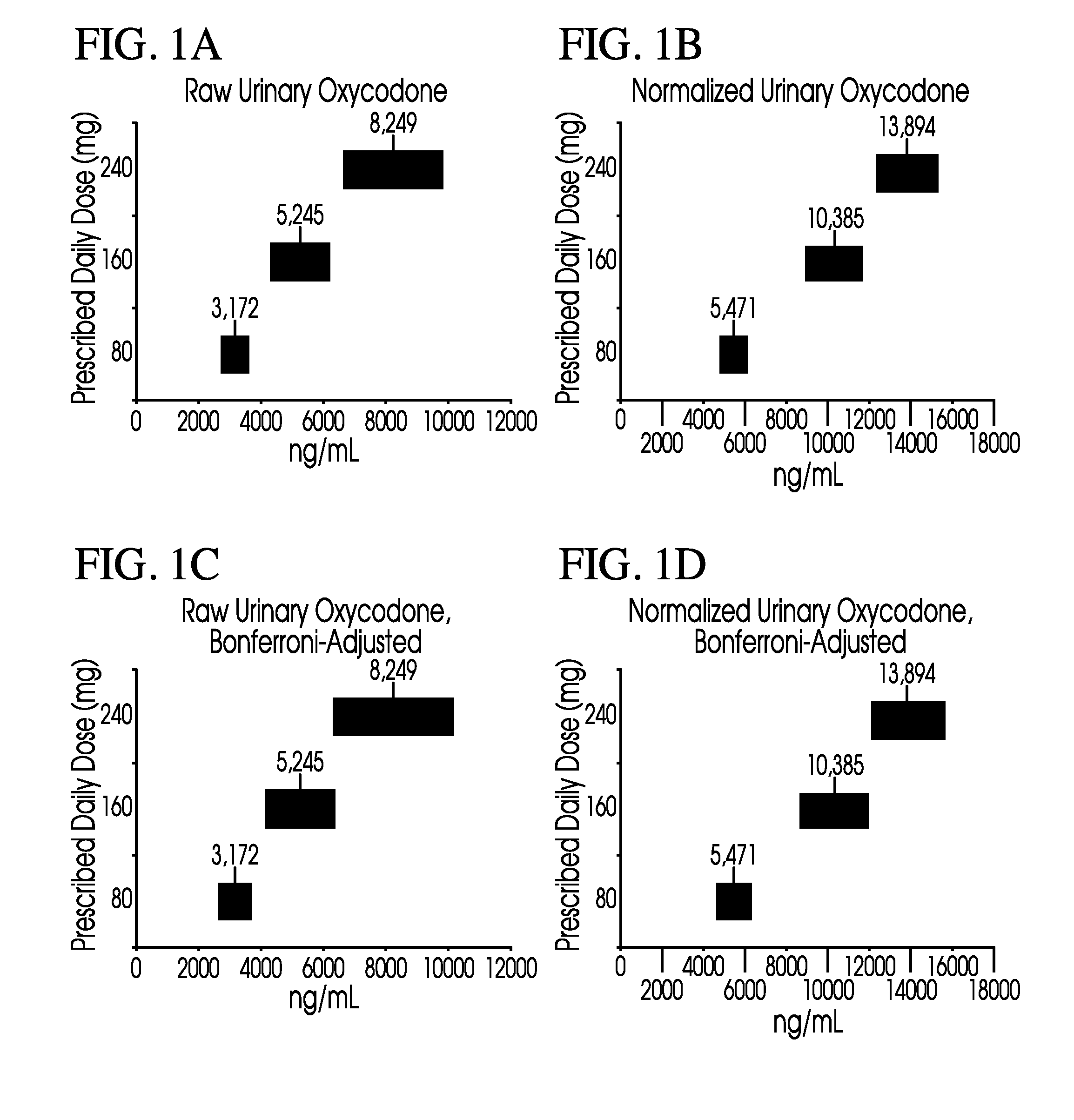 Methods of normalizing measured drug concentrations and testing for non-compliance with a drug treatment regimen
