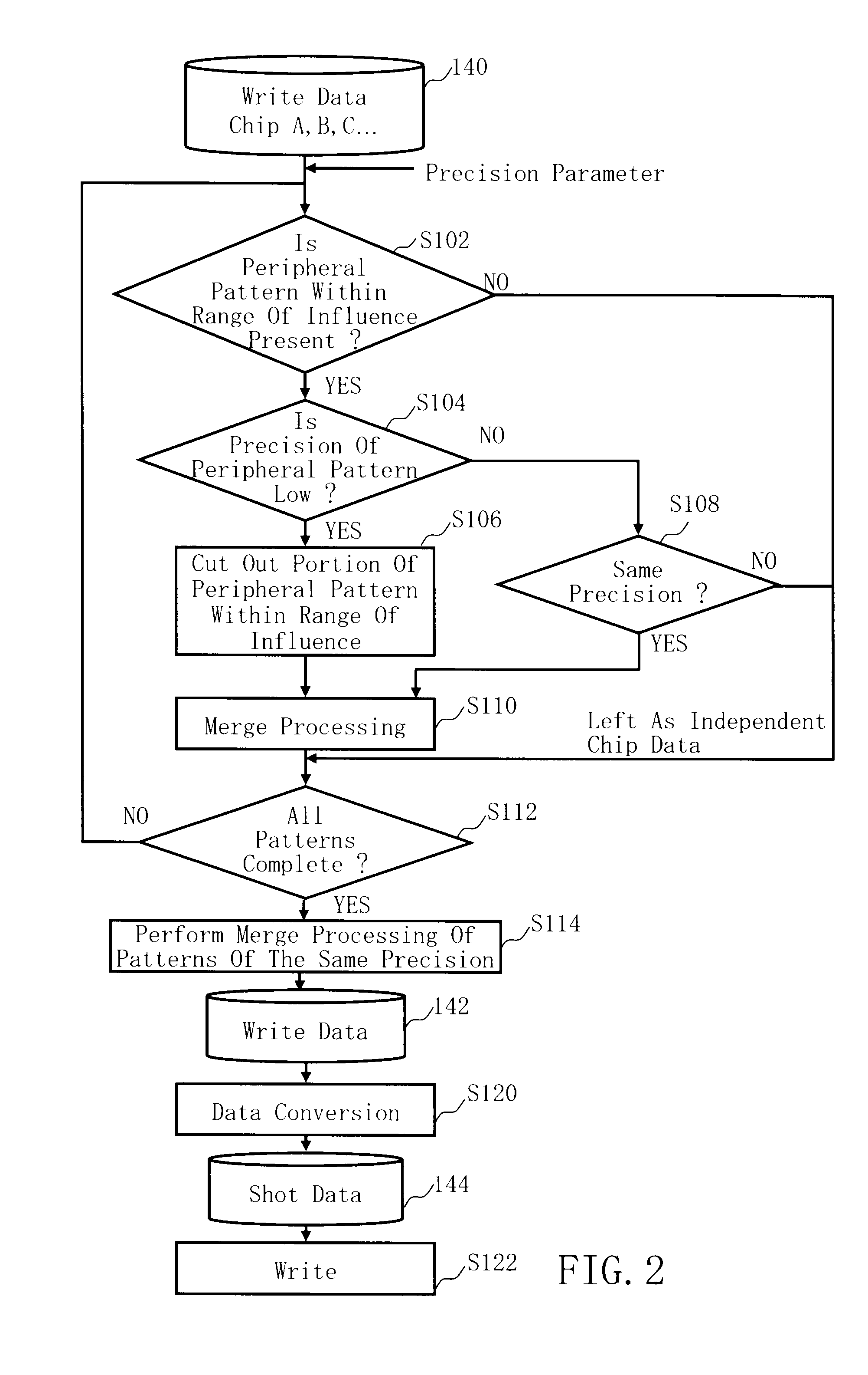 Charged particle beam writing apparatus, write data creation method and charged particle beam writing method