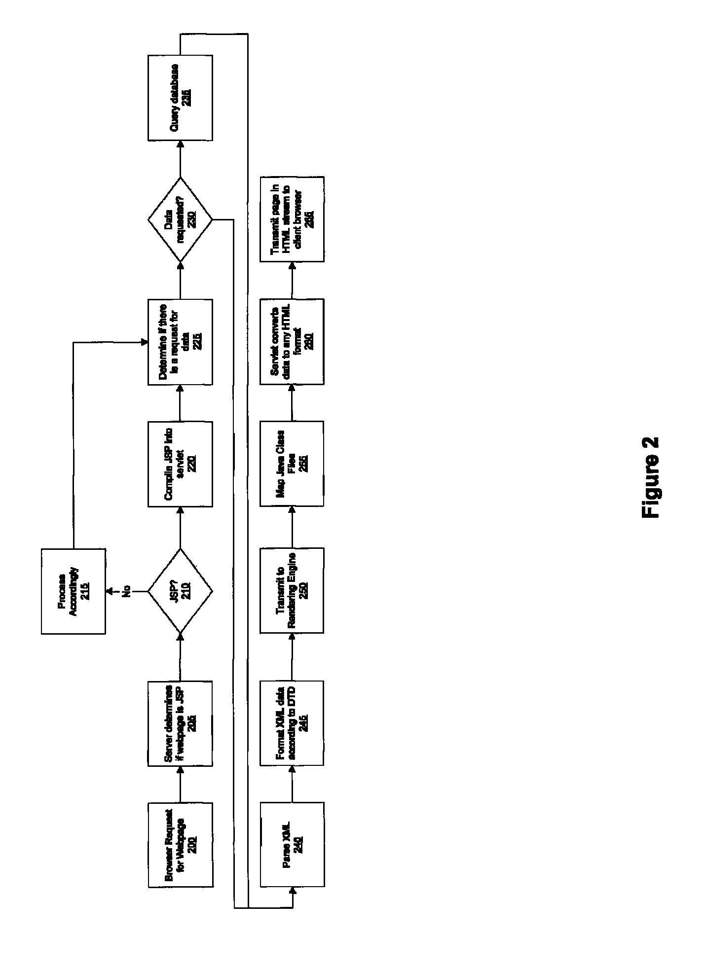 Centralized field rendering system and method