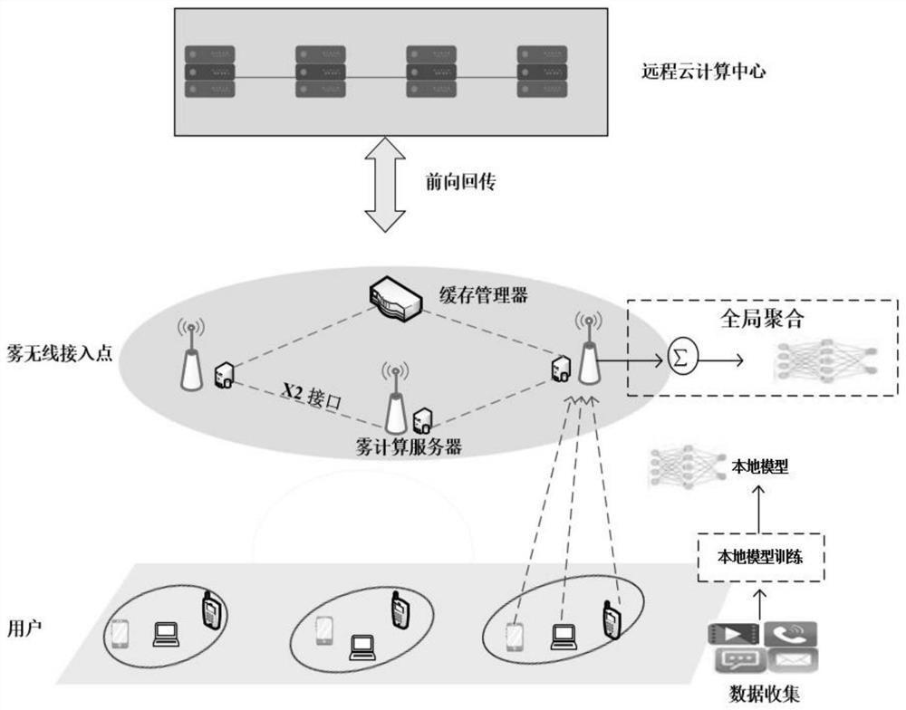 A Content Caching Method Based on Federated Learning in Fog Computing Network
