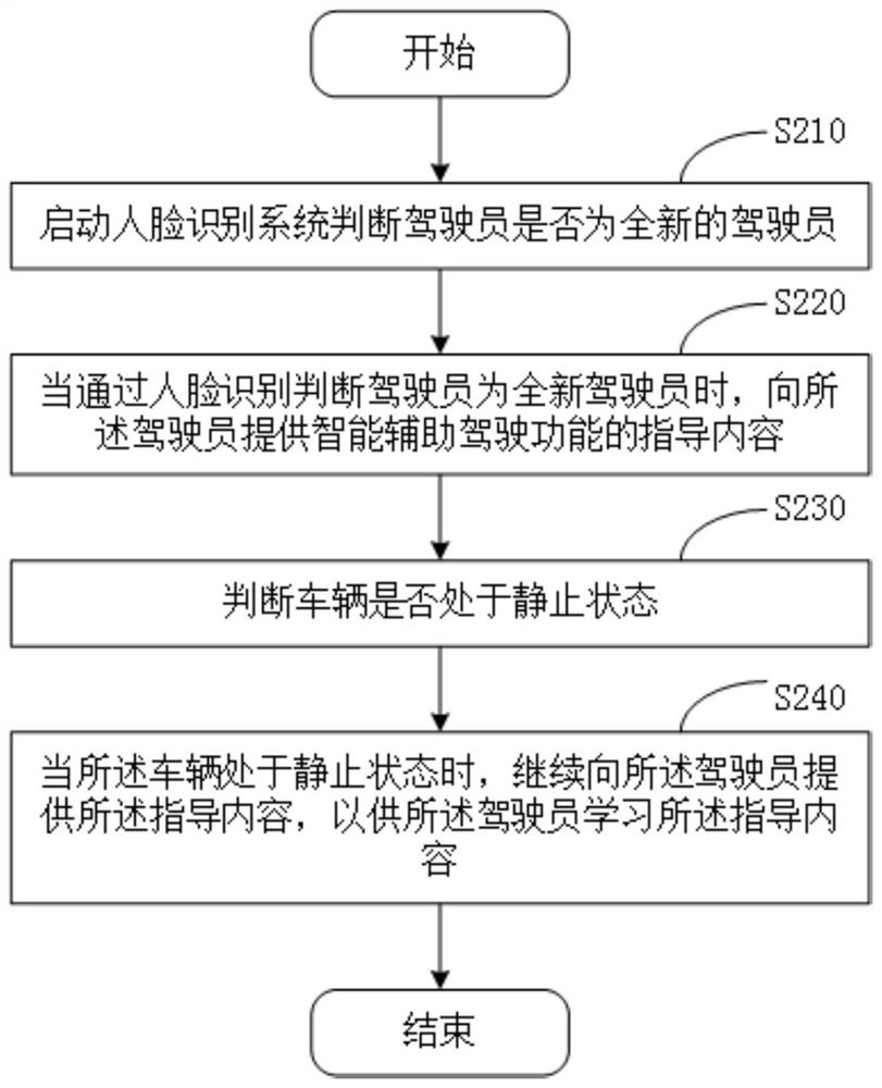 Intelligent auxiliary driving guidance method and device and computer storage medium