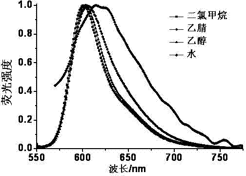 Fluorescent probe for marking and tracking cytoplasmic membranes and preparation method of fluorescent probe