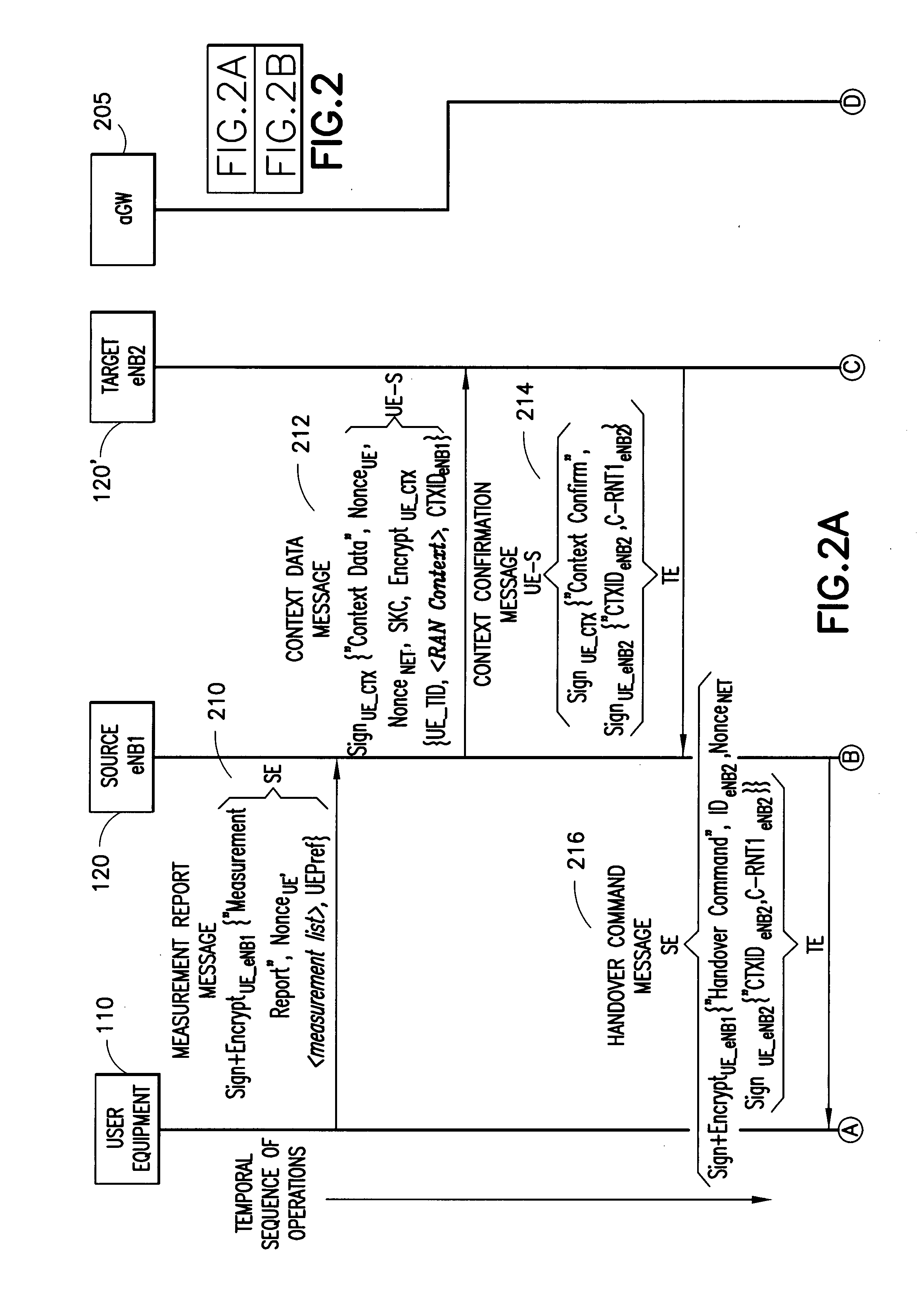 Apparatus, method and computer program product providing unified reactive and proactive handovers