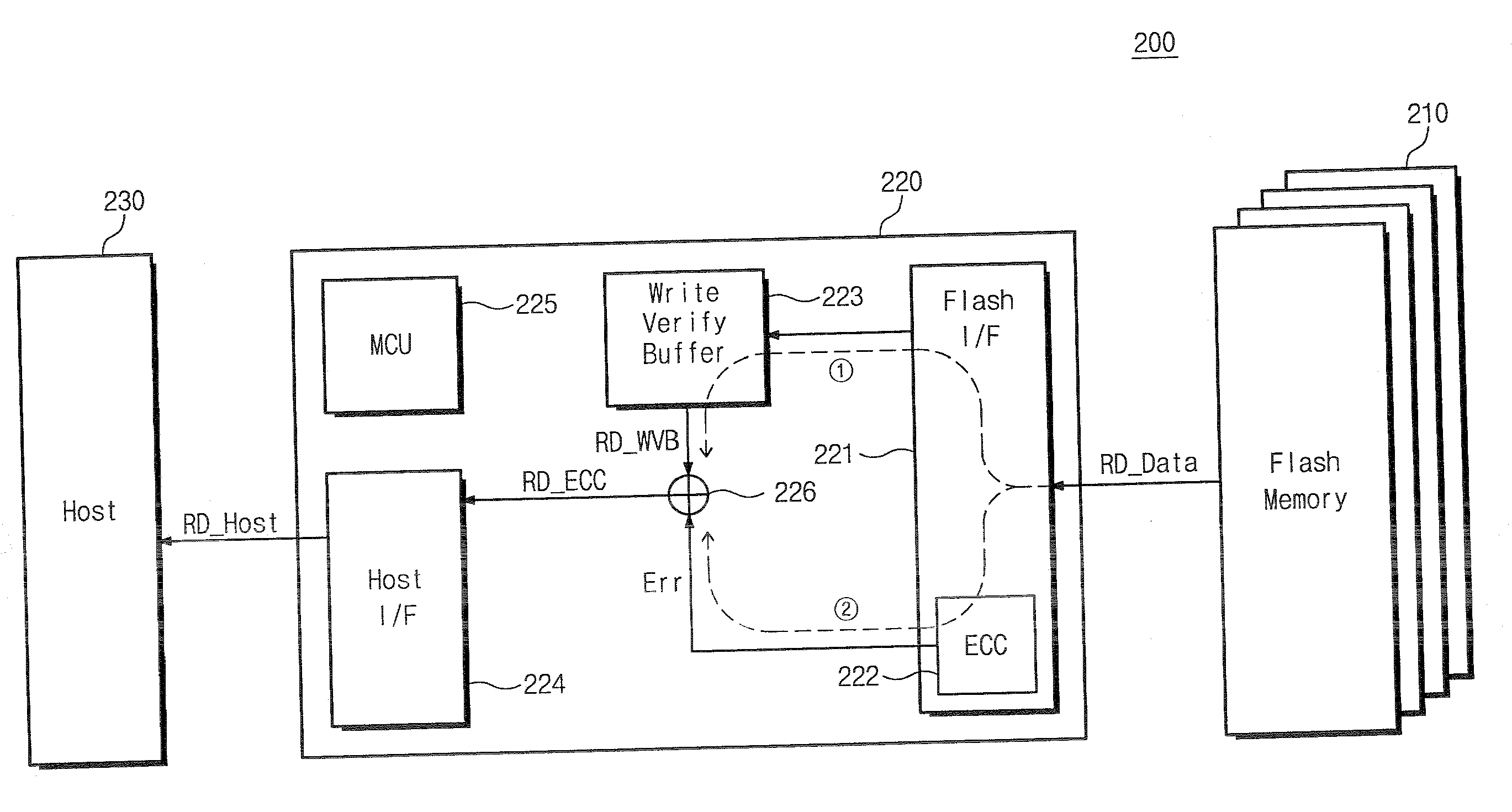 Flash memory system for improving read performance and read method thereof