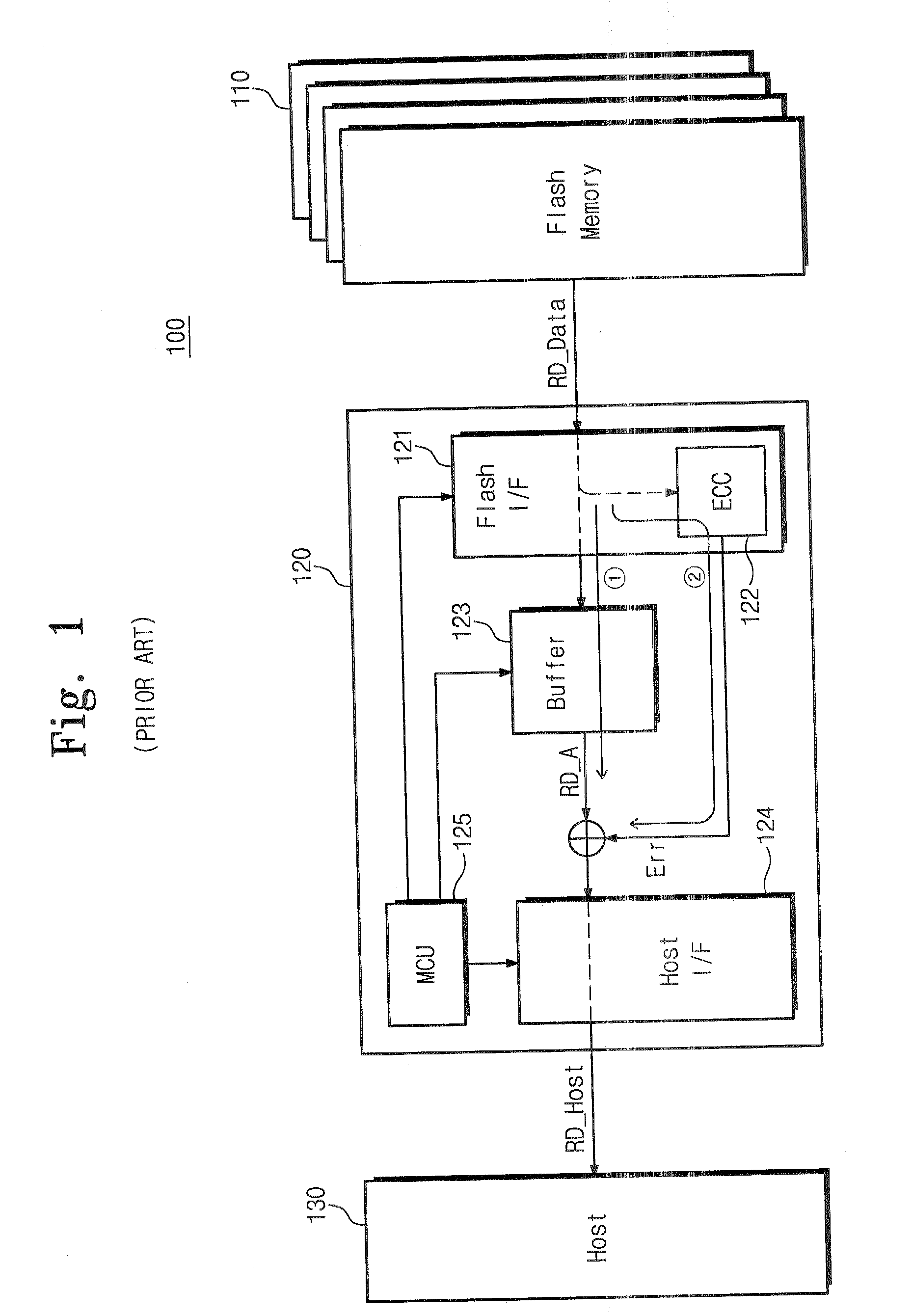 Flash memory system for improving read performance and read method thereof