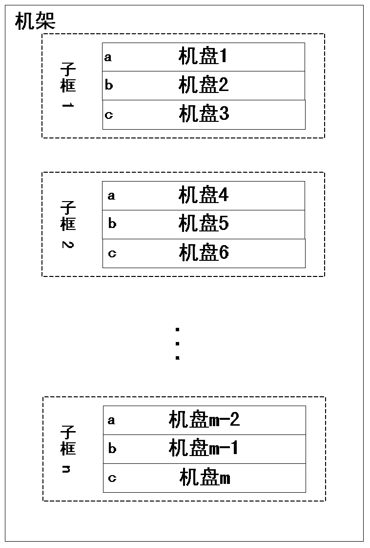 A communication method between a rack and a machine disk in a mobile fronthaul network