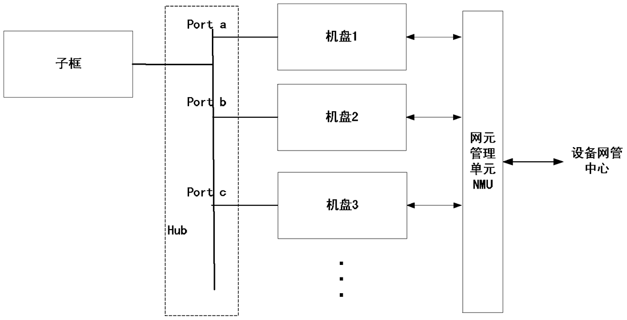 A communication method between a rack and a machine disk in a mobile fronthaul network