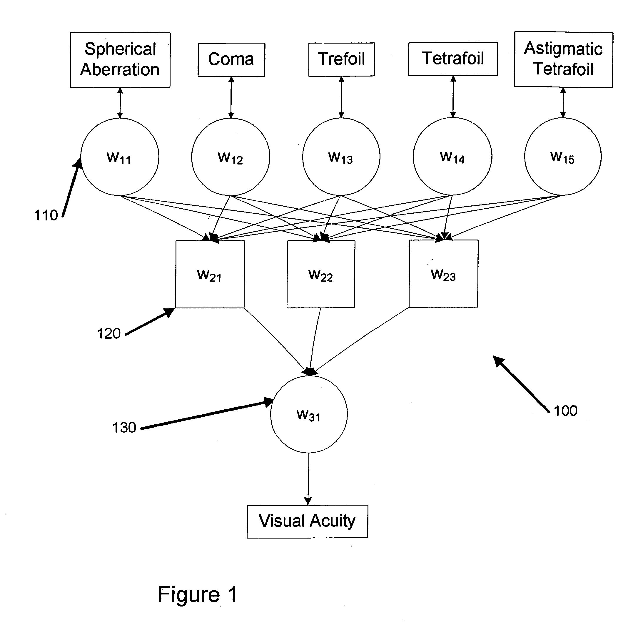 System and method for analyzing wavefront aberrations