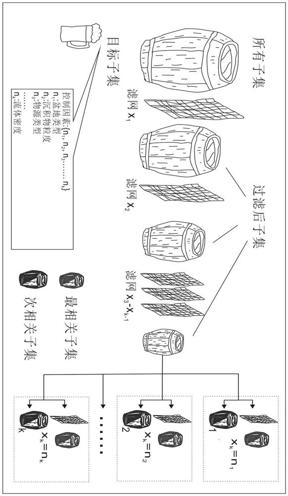 A database system and method for quantitative analysis and shape simulation of deepwater channel configuration based on seismic data