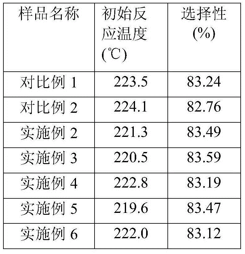 Preparation method for silver catalyst, and silver catalyst and application thereof