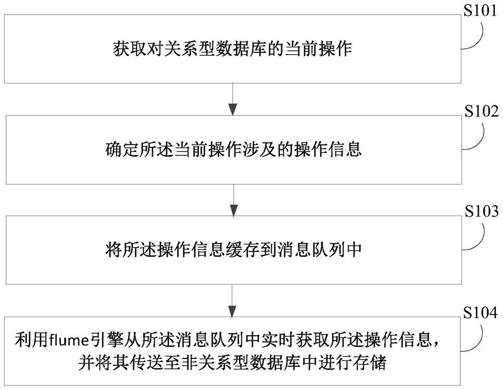 Data processing method, device, electronic device, and computer-readable storage medium