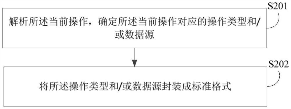 Data processing method, device, electronic device, and computer-readable storage medium