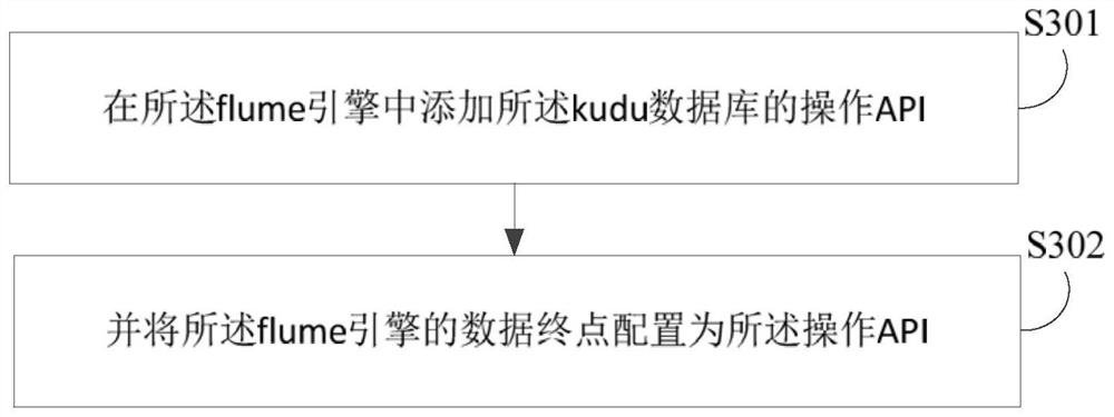 Data processing method, device, electronic device, and computer-readable storage medium