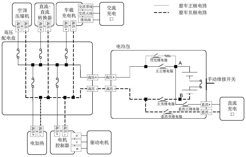 Electric vehicle and its insulation detection method, device and system