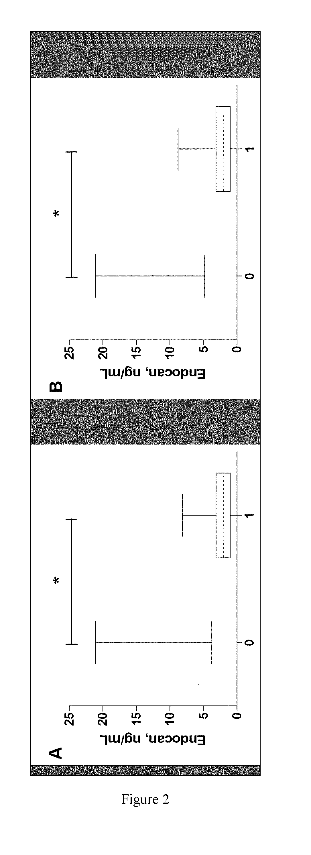 Methods and kits for predicting the risk of respiratory failure, renal failure or thrombopenia in a septic patient by measuring endocan levels in blood