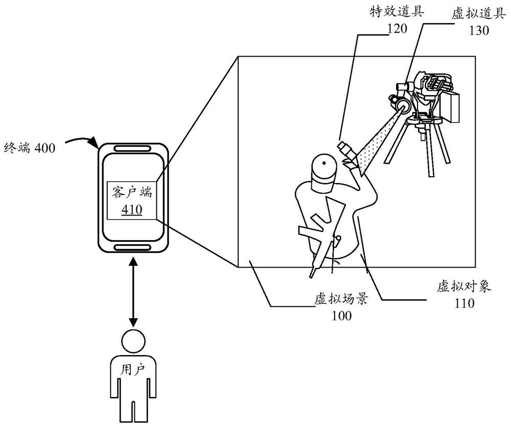 Interaction method, device and electronic equipment for virtual props