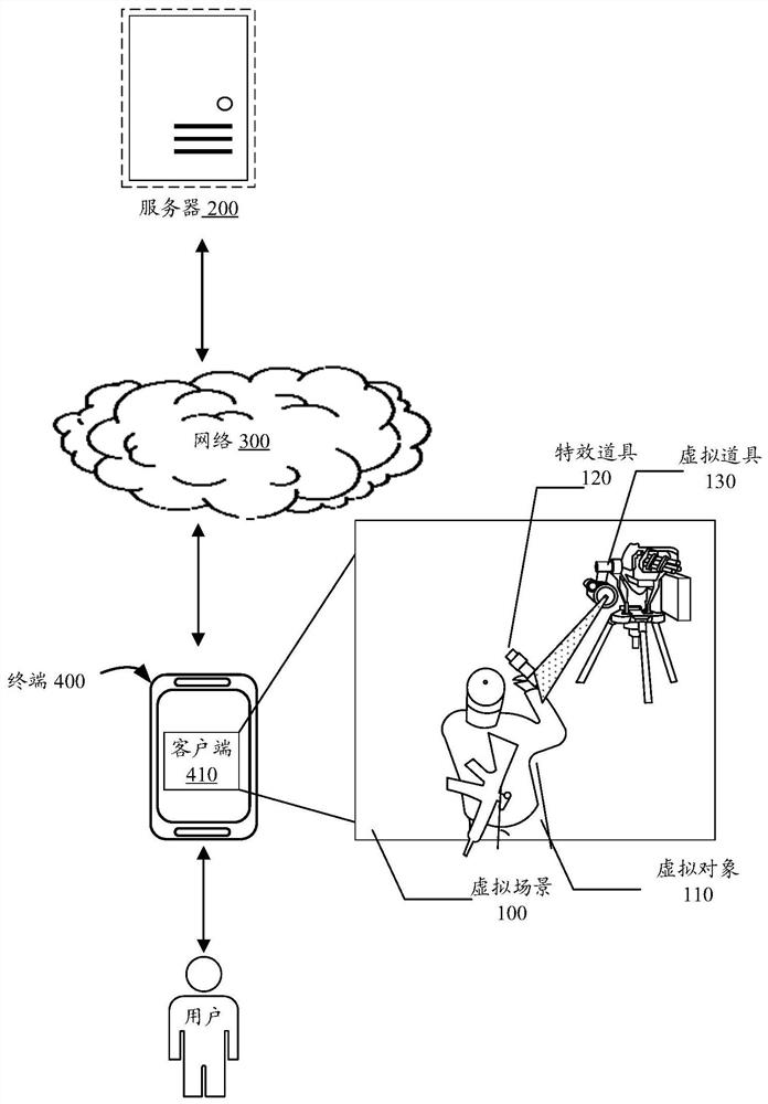 Interaction method, device and electronic equipment for virtual props