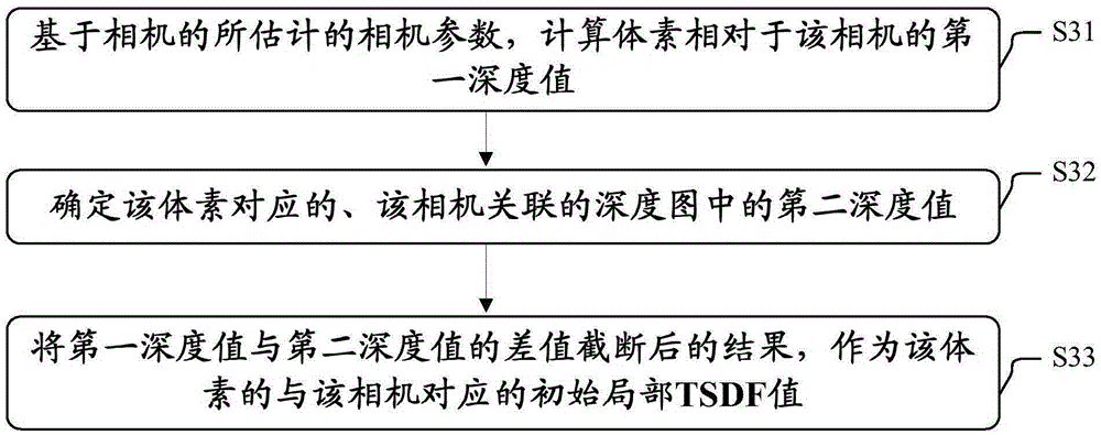 3D object reconstruction method and device